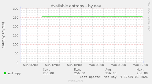 Available entropy