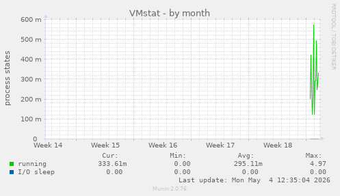 VMstat