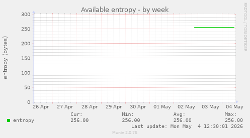 Available entropy