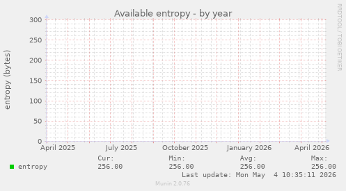 Available entropy