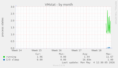 VMstat