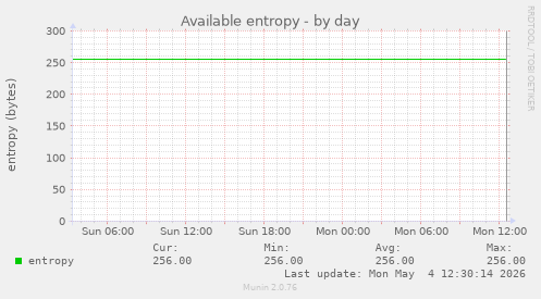 Available entropy