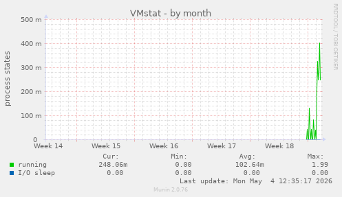 VMstat