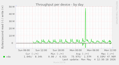 Throughput per device