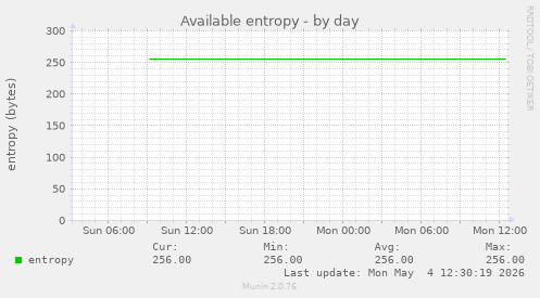 Available entropy