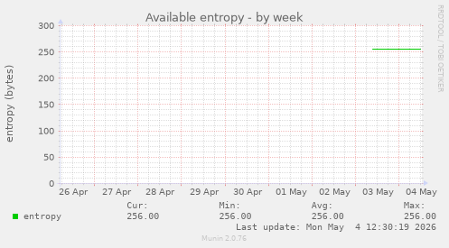 Available entropy