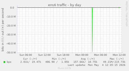 ens6 traffic