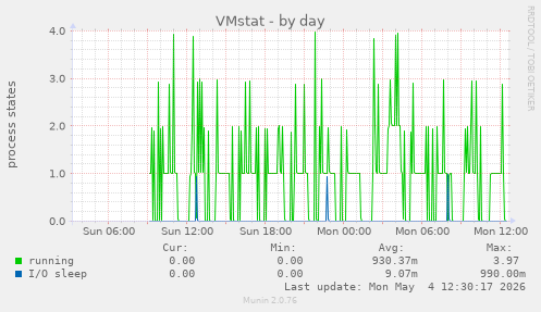VMstat