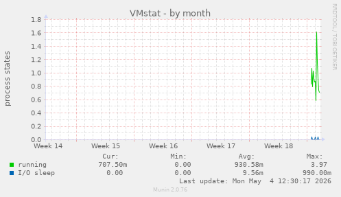 VMstat