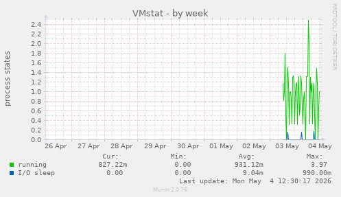 VMstat